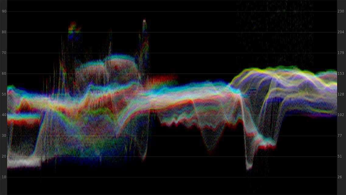 What are LUTs? Simplified & Technical Explanations